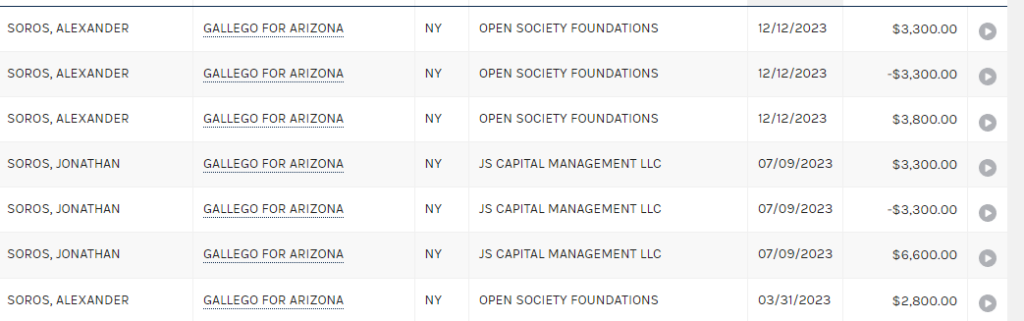 George, Alex and the Rest of the Soros Family Donate Heavily to Democrats from Key 2024 Swing States