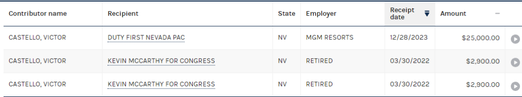 Kevin McCarthy Donors Join Mitch McConnell and Nikki Haley Backers in Supporting Nevada US Senate Candidate Sam Brown
