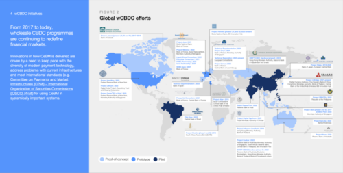 WEF Report Urges Public-Private Partnerships in CBDC & Digital ID