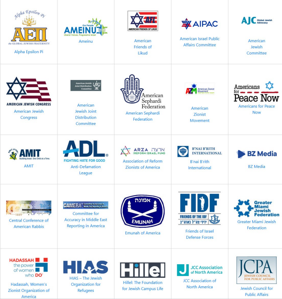 AIPAC’s Mega donors exposed