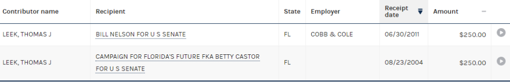 DISLOYAL: FL State Senate Candidate Tom Leek Donated To Former Dem U.S. Senator Bill Nelson And Supported Ron DeSantis In The GOP Presidential Primary