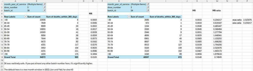 The New Zealand data released by Barry Young can be used to prove the COVID vaccines are unsafe