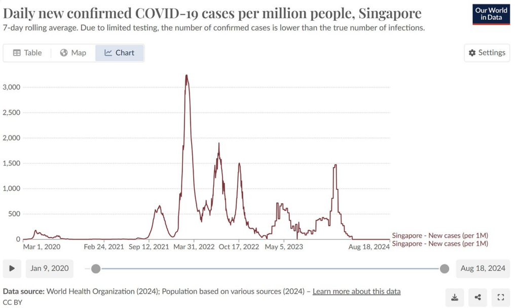 Singapore’s Ministry of Health is killing the people of Singapore