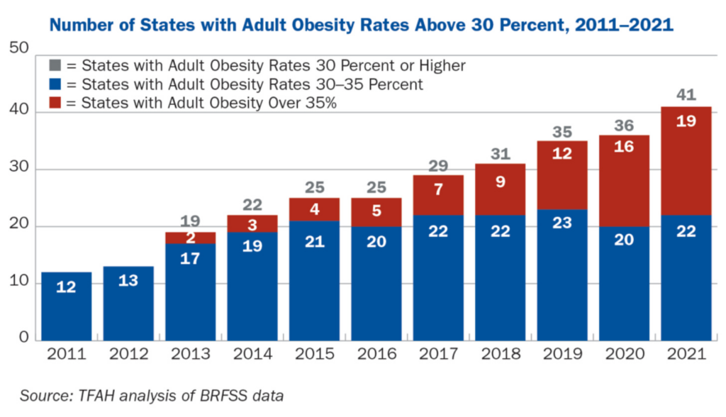 Junk Food Lobbyists Mobilize to Prevent Senate Confirmation of RFK Jr.