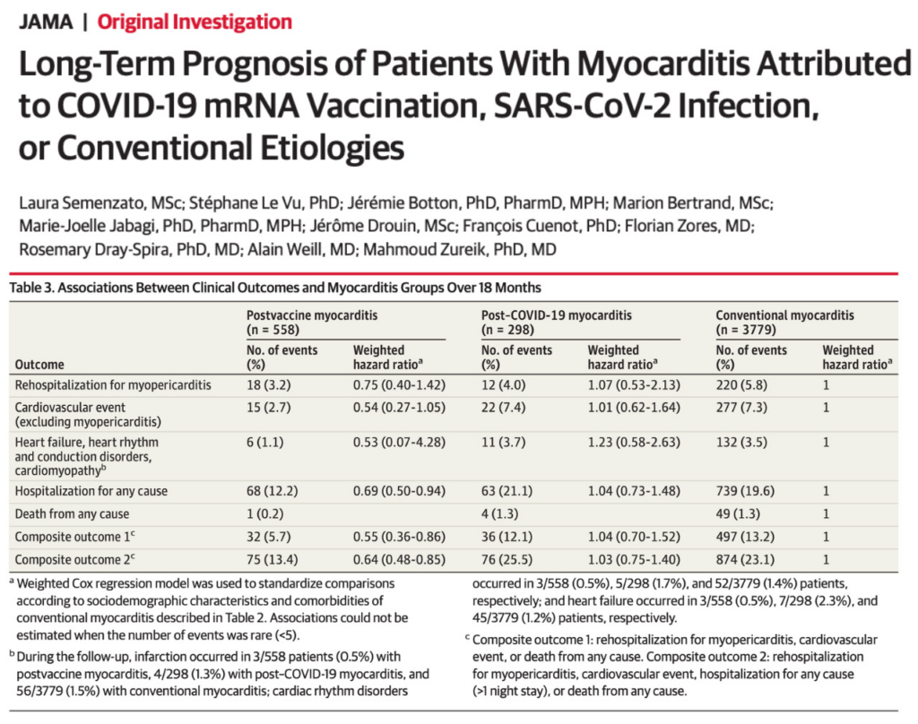 Post-COVID-19 Myocarditis is Not More Severe Than COVID-19 Vaccine-Induced Myocarditis