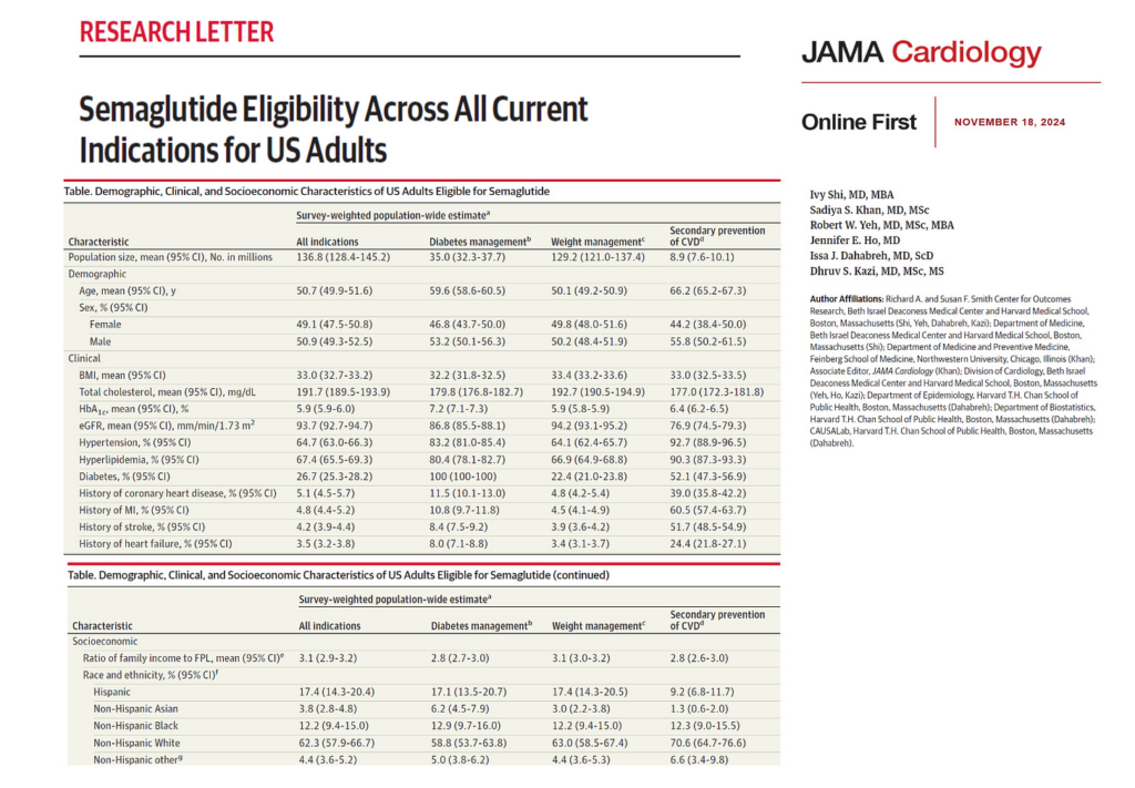 Harvard Study: Half of Adult Americans Eligible for Ozempic-Like Drugs