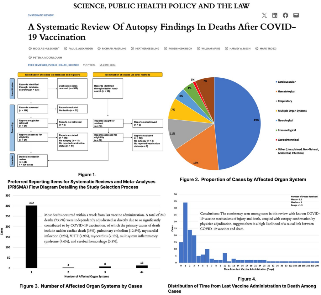 BREAKING NEWS – Twice-Censored Landmark COVID-19 Vaccine Autopsy Study Republished