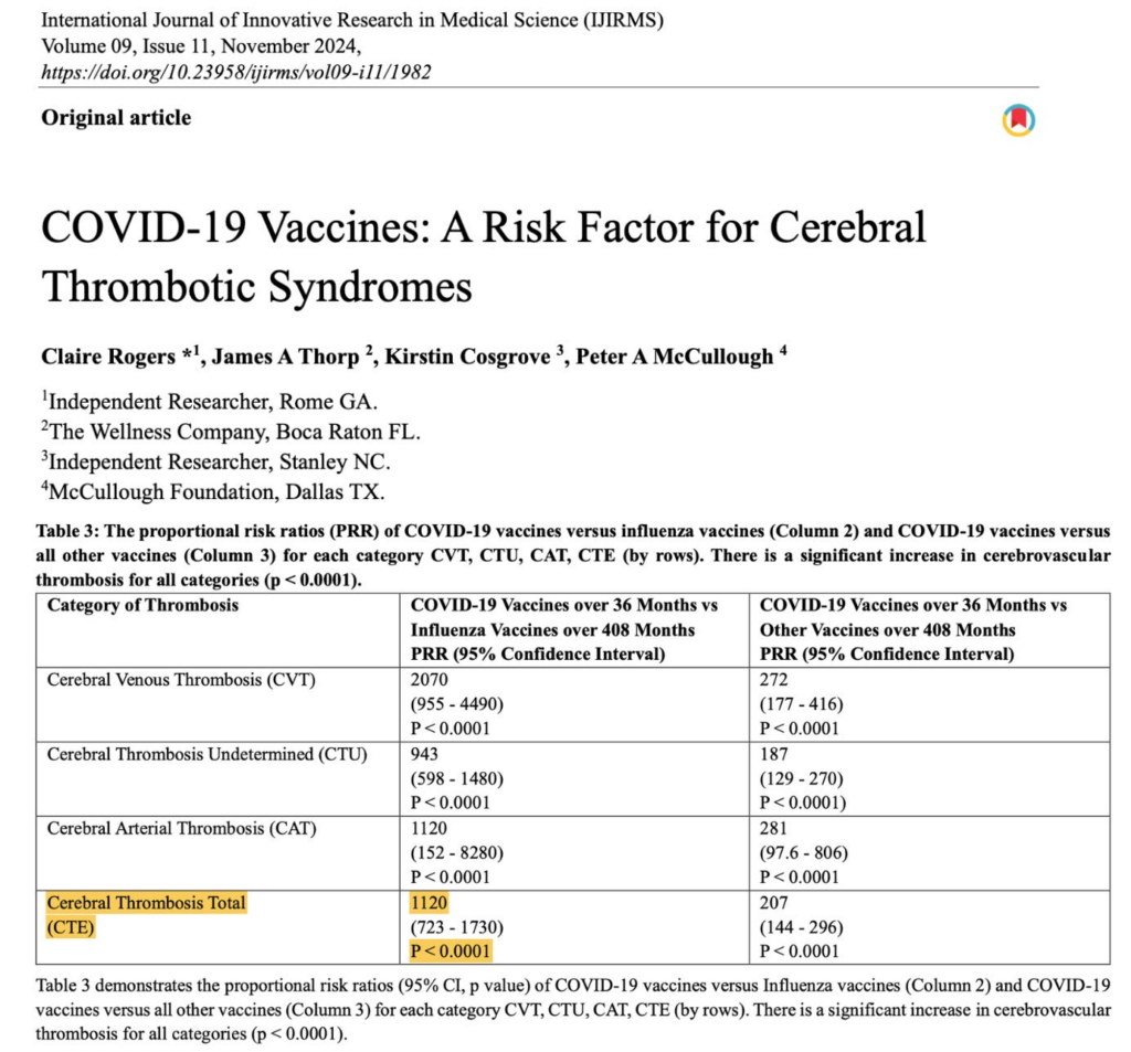 BREAKING – New Peer-Reviewed Study Calls for Immediate Global Moratorium on COVID-19 ‘Vaccines’