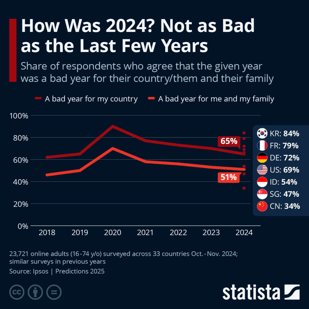 How Was 2024? Not As Bad As The Last Few Years, But…