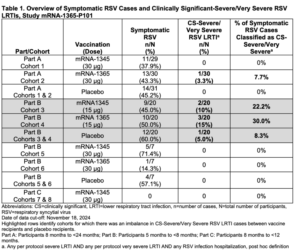 Infant RSV mRNA Injection Trials Paused Due to Safety Concerns