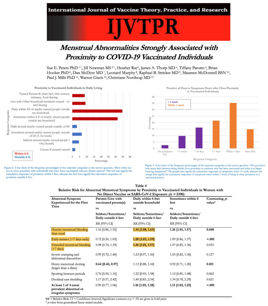 New Study Finds Concerning Evidence of COVID-19 ‘Vaccine’ Shedding