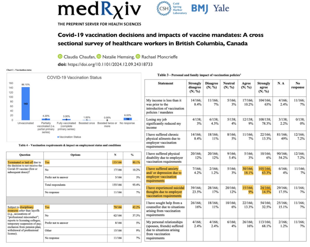 COVID-19 Injection Mandates Devastated Healthcare Workers’ Well-Being