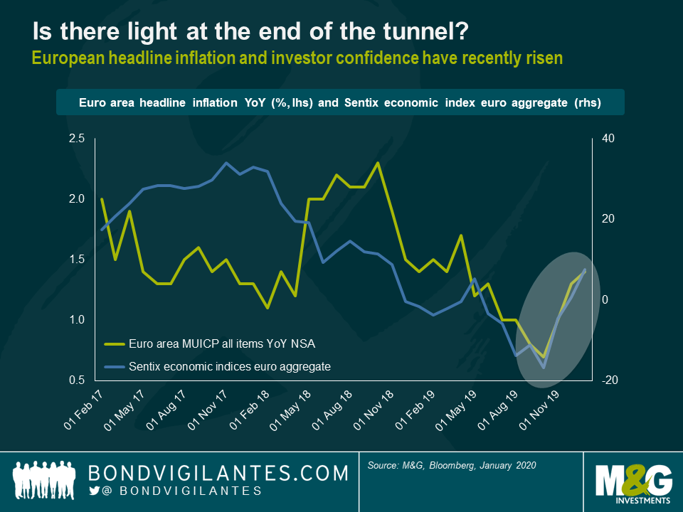 Has Europe Really Turned The Corner?