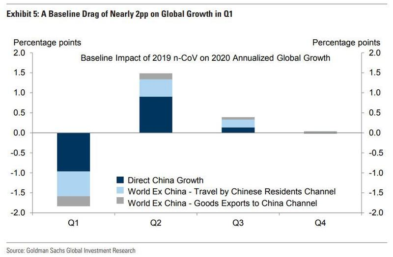 Expect “Cascading Global Impact” As Coronavirus Causes Massive Manufacturing Disruptions Worldwide