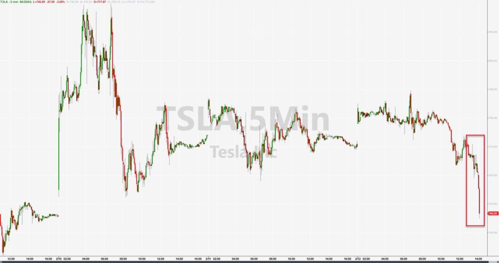 Tesla Tumbles After-Hours As Company Announces Recall Of 15,000 Model X SUVs