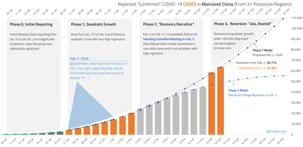 China’s Coronavirus Numbers Don’t Add Up, And The White House Doesn’t Believe Them