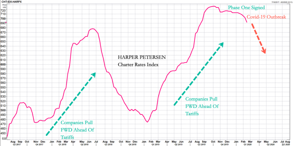 ‘Weak Start To The Year’ – Maersk Warns Paralyzed Chinese Factories To Damage Global Economy