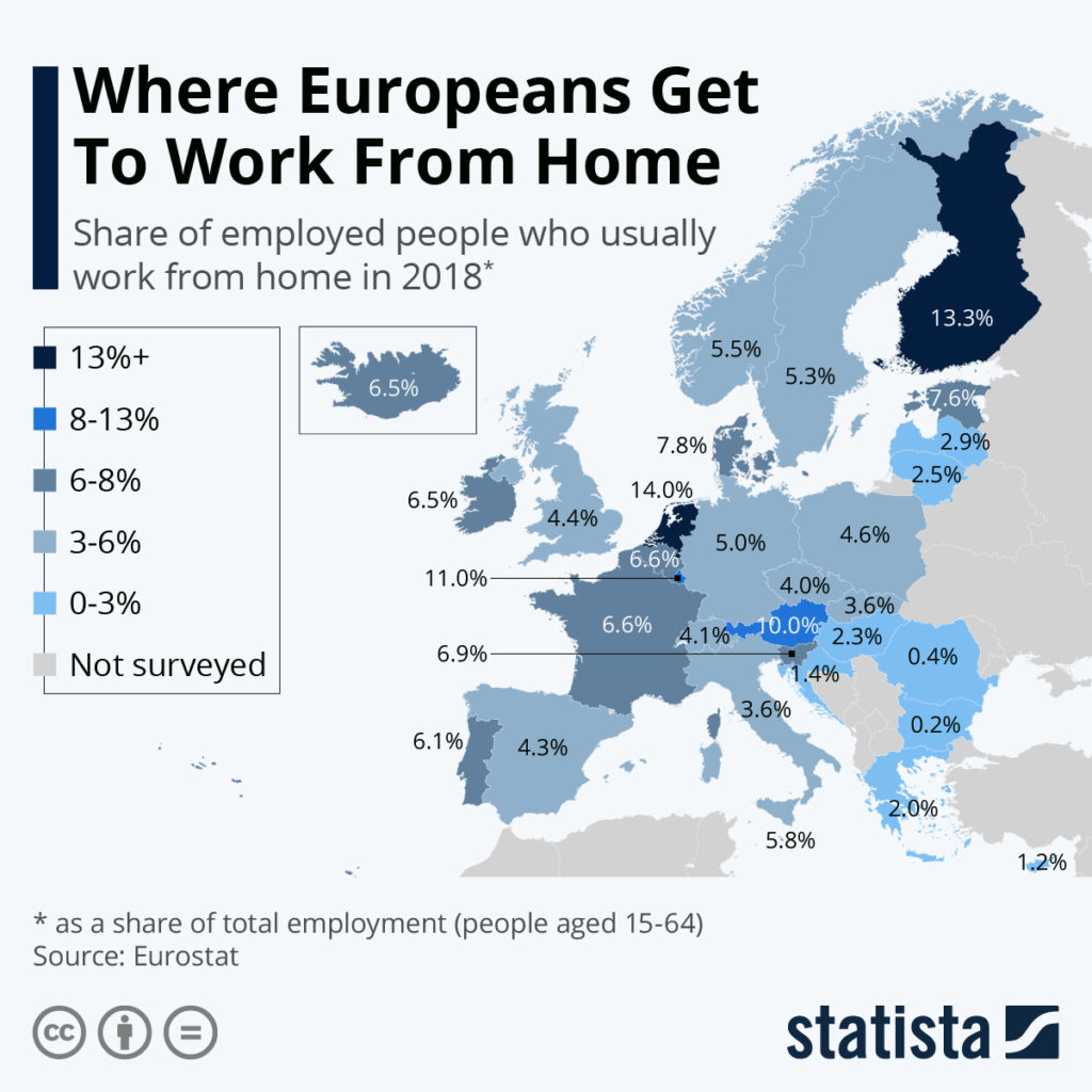 The Dutch Work From Home More Than Any Europeans