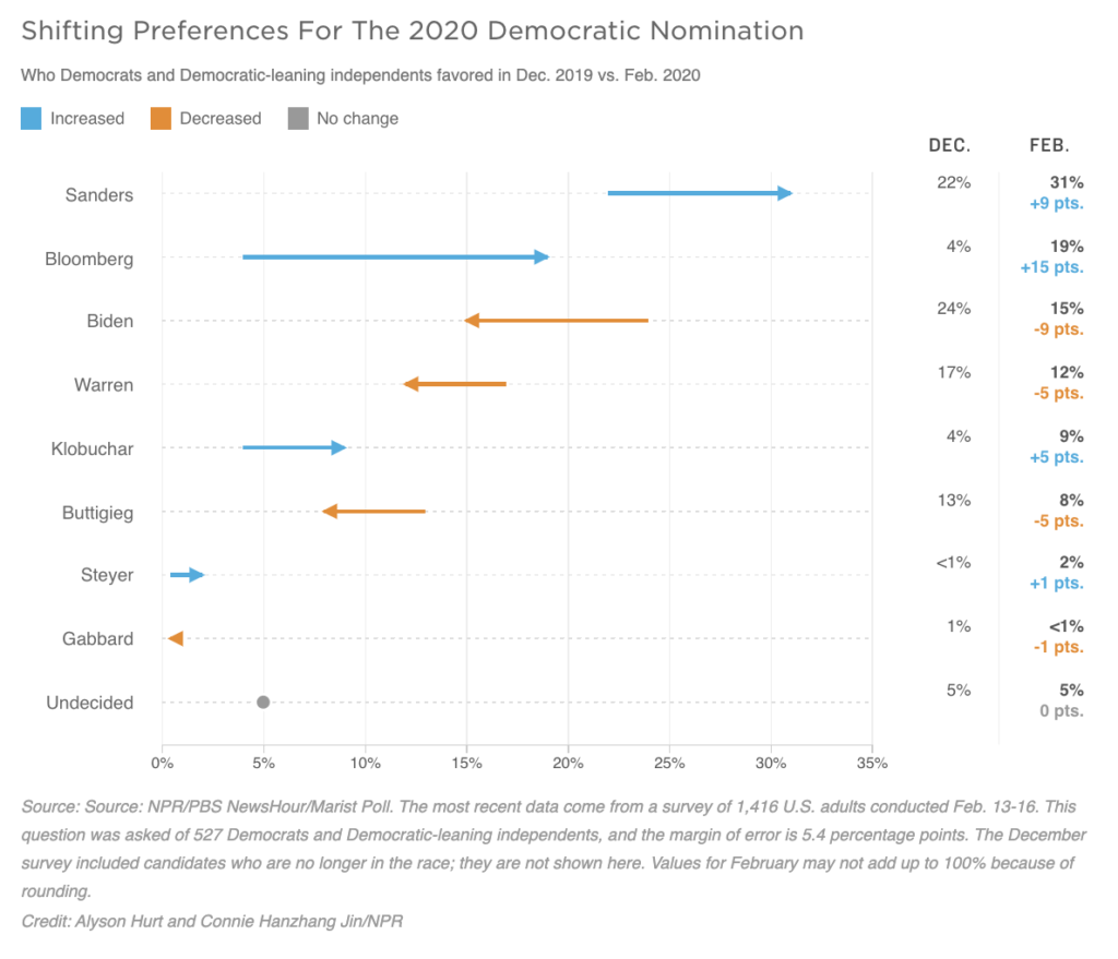 Bloomberg Qualifies For Nevada Democratic Debate, Releases ‘AOC-Lite’ Tax Plan