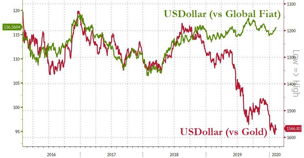 Schiff: “When You Don’t Know It’s A Bubble, You Don’t See The Pin”