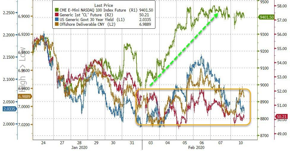 Garbage-In, Garbage-Out – Uncertainty Goes Viral As Baltic Dry Crashes Near All-Time Low