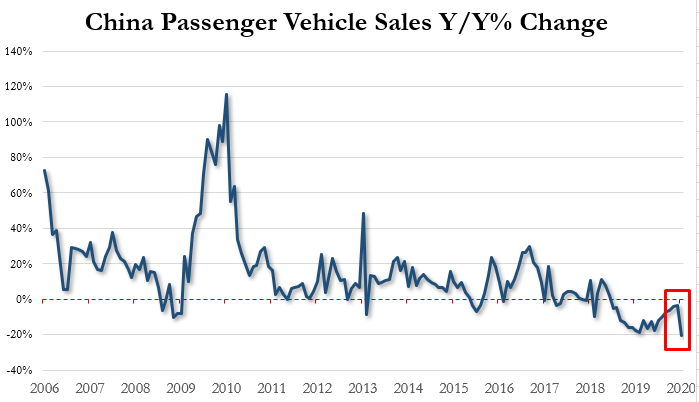 Chinese Cities Begin Subsidizing Car Purchases To Resurrect Auto Market From The Dead