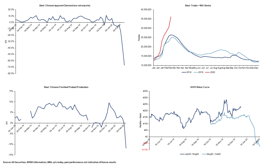 Terrifying Charts Show China’s Economy Remains Completely Paralyzed