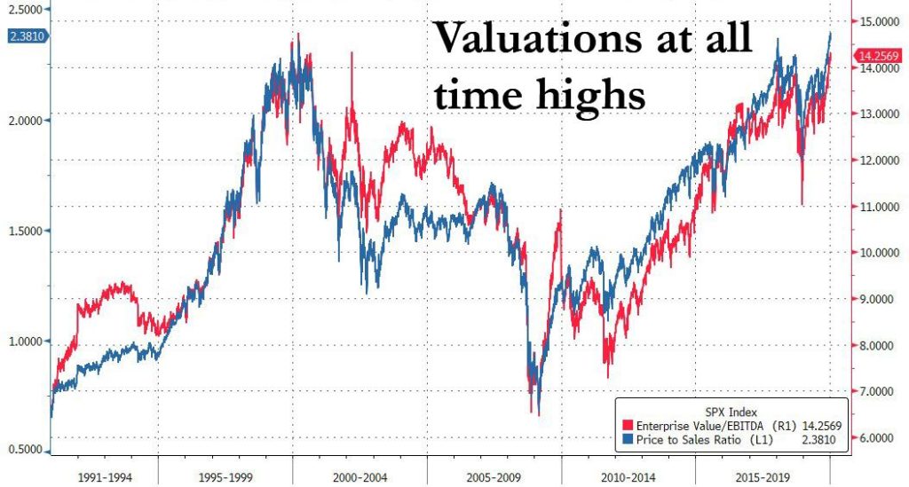 Fed Warns “Asset Valuations Elevated”, Coronavirus Presents “New Risk” To Global Outlook