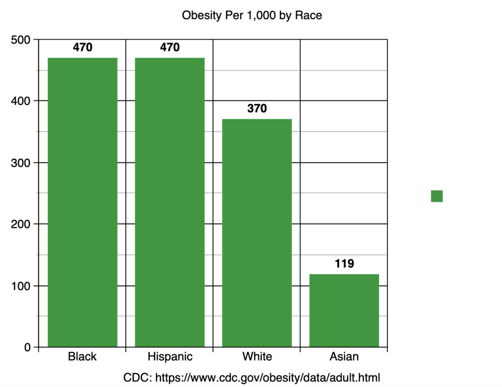 Dear AOC, Here’s Why Blacks are Dying from Coronavirus at Higher Rates
