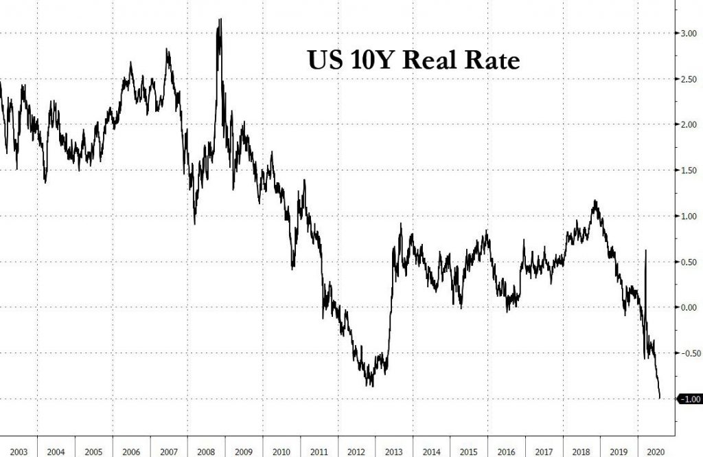 Another Market Top Indicator: “Blank Check” IPO Issuance Explodes