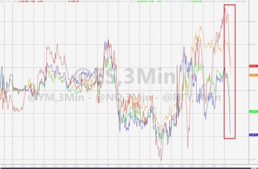 Gold Extends Gains, Stocks Slump After Perdue’s Stimulus Talks Comments