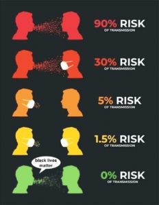 The Counter-Currents Newsletter, July 2020 What Are Trump’s Chances?