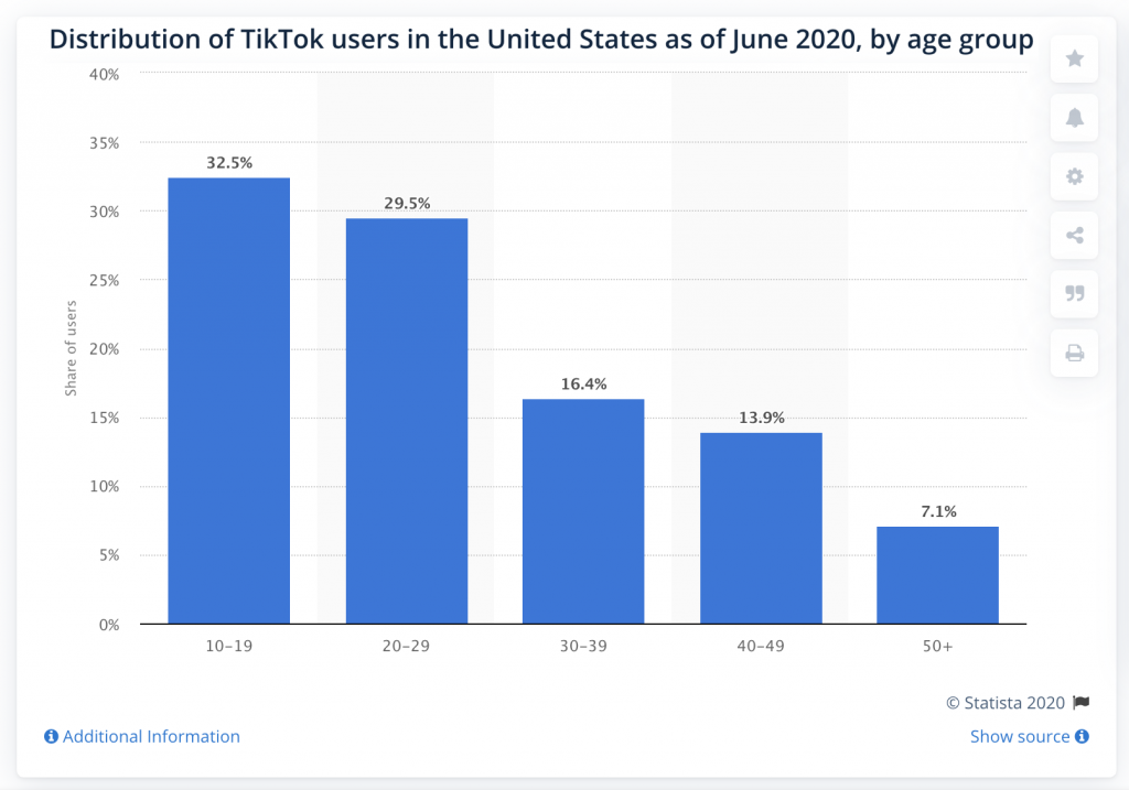 The TikTok to OnlyFans Pipeline — How Children are Encouraged Into Pornography in the Age of COVID-19