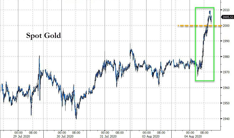 Bonds & Bullion Bid To New Records As Stocks See-Saw On Stimulus Scares