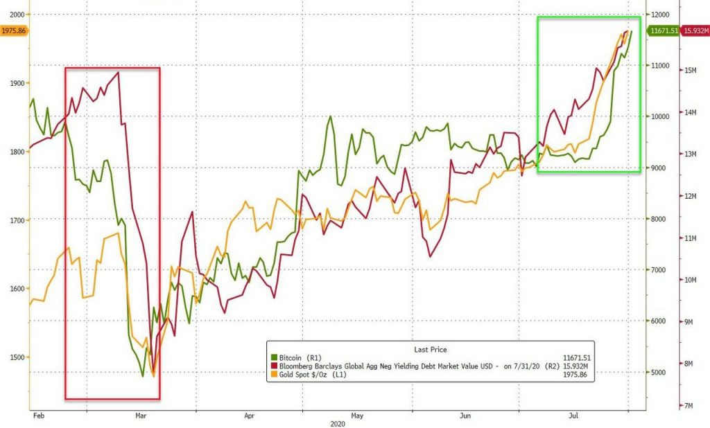Cryptos Are Spiking Again: Ether At 2-Year Highs,  Bitcoin “Perfectly On Track” For $100k