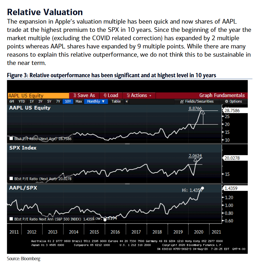 BofA Downgrades Apple To Neutral, Cites Risks And Valuation Concerns 