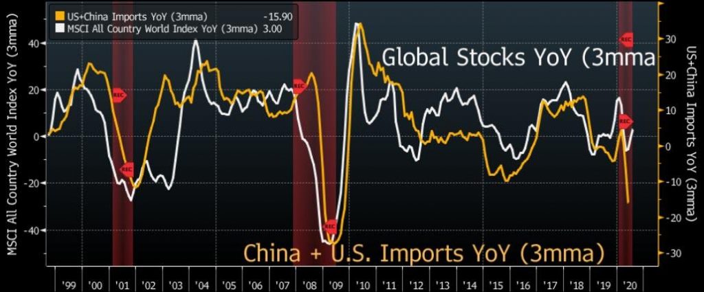 Xi’s Decision To Turn Inward Is Dangerous For Trade