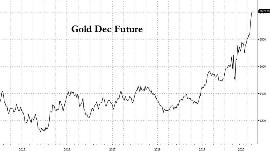 Why Gold $3000 Is Next: Bank Of America’s Full ‘Must Read’ Client Call Transcript