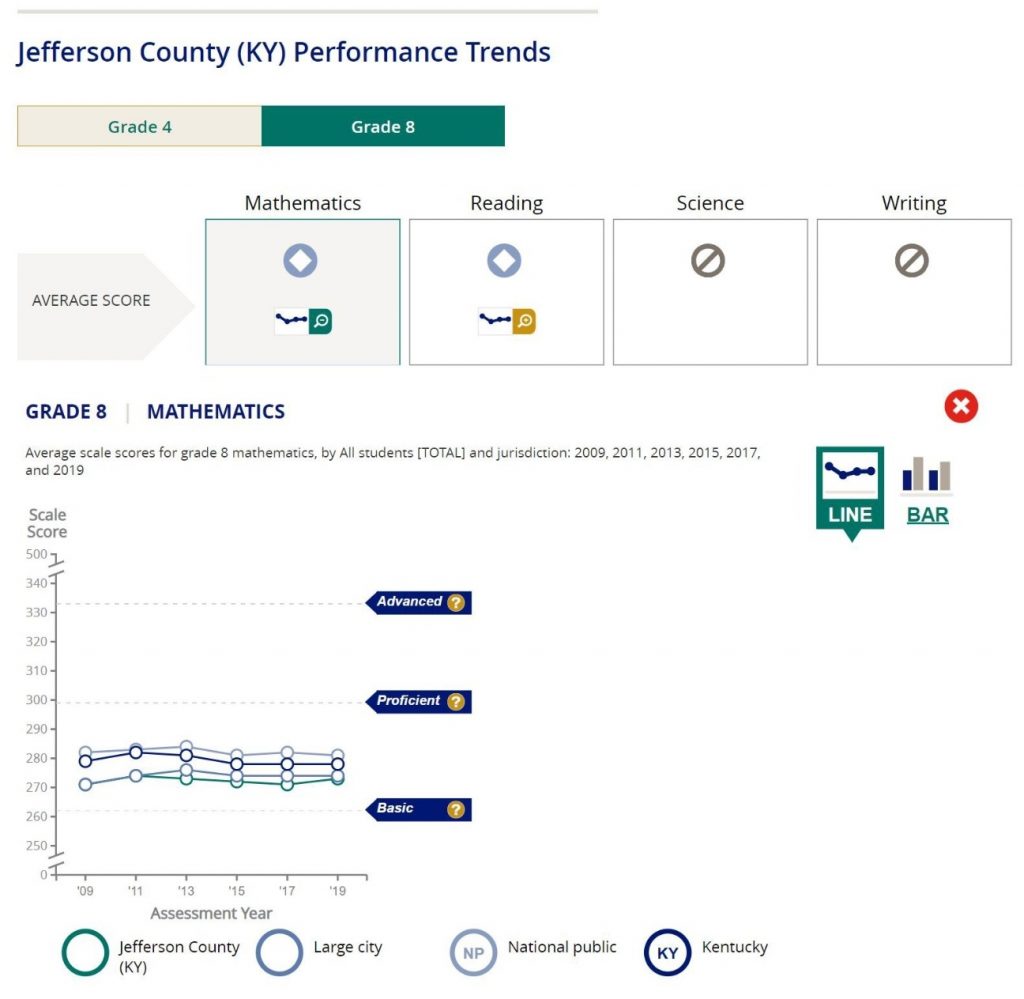 ‘Math proficiency in Jefferson County Public Schoo…’
