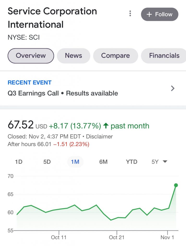 The funeral business is booming. And not because of Covid