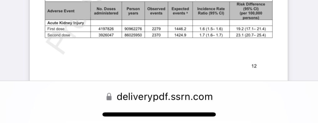 URGENT: A big New Zealand study reveals high rates of kidney injury after the Pfizer jab