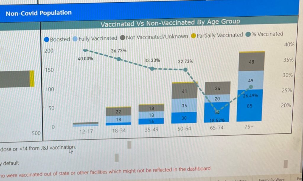More evidence that American data may badly overstate the protection mRNA shots offer against hospitalization from Covid