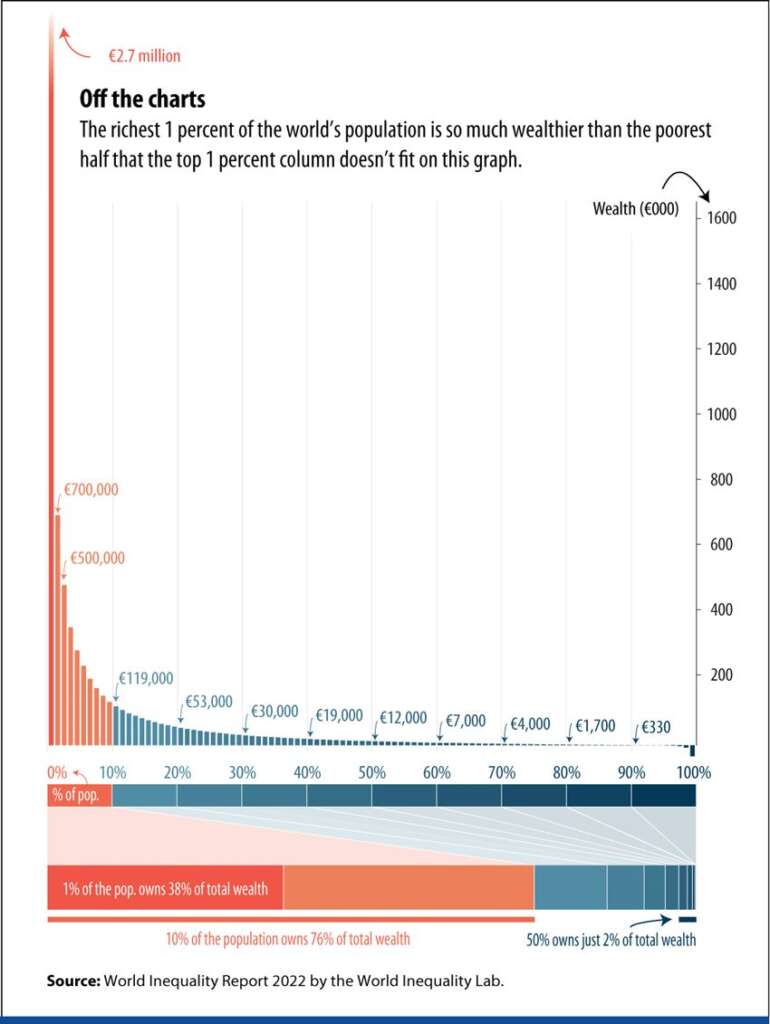July 13- Superrich Want You to Own Nothing
