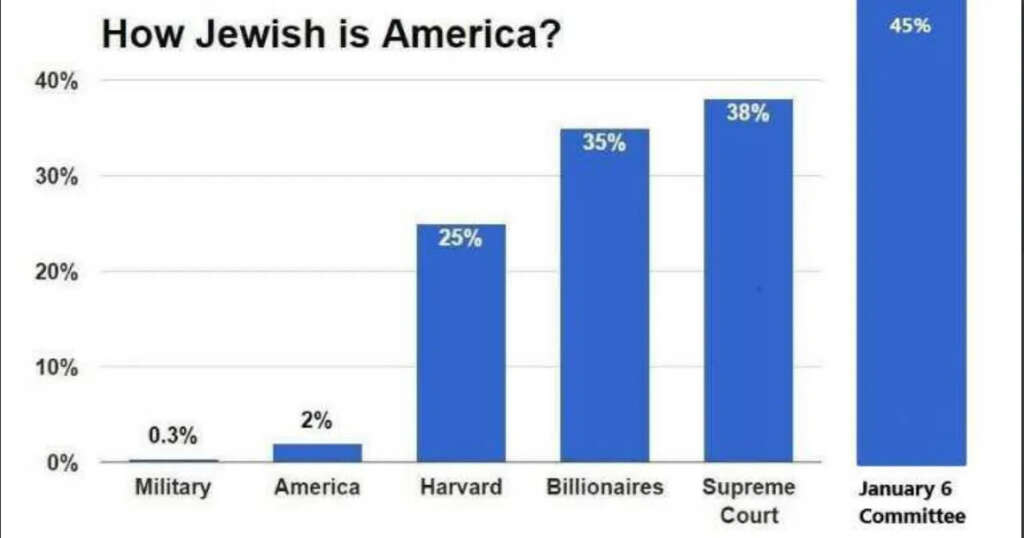 Why Do the Goyim Allow Jews to Control Everything?