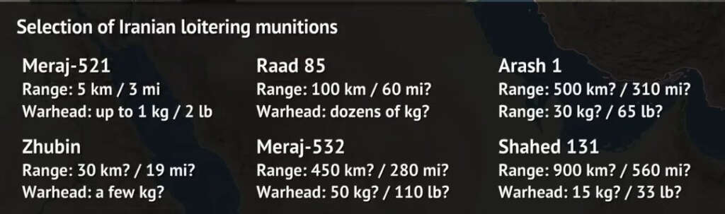 Iran retaliated in a measured response