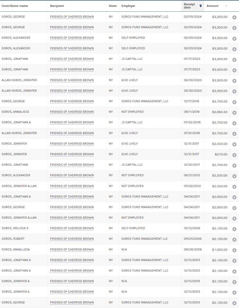 EXCLUSIVE: Meet Sherrod Brown, Ohio’s Anti-Trump U.S. Senator Controlled by Obama-Biden, Schumer and Soros