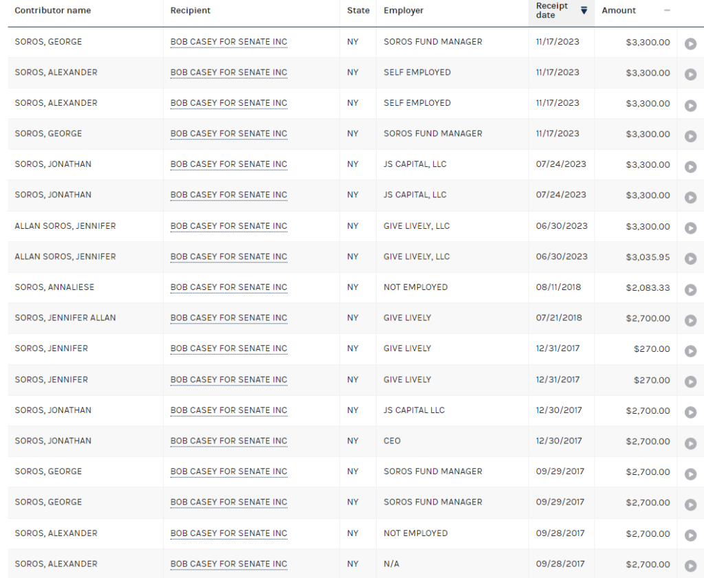 Meet Pennsylvania Senator Bob Casey: A Man Determined To “Get Trump”