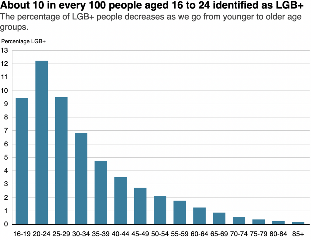 UK: Newly Released Census Data Confirms Scotland is the Faggiest Place in the UK