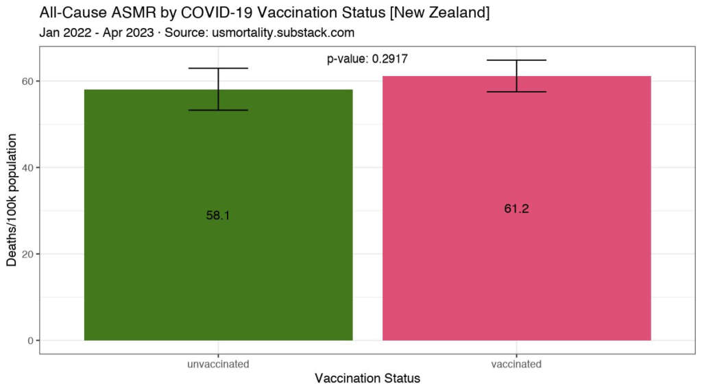 The simplest way to show the COVID shots increase ACM
