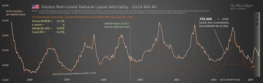 Over 200,000 Americans killed by the COVID vaccine: 10 methods, same answer